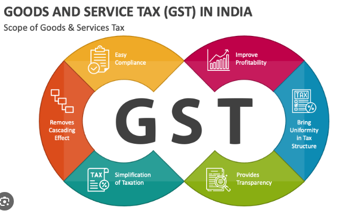 GST Registration & Returns
