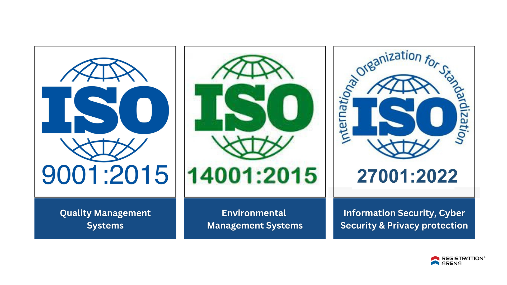 ISO Certification Assistance